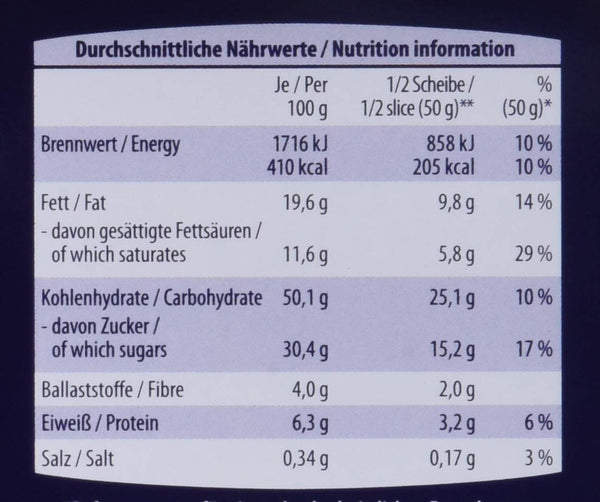 Dr. Quendt original Dresdner Christstollen Geschenkdose 1kg