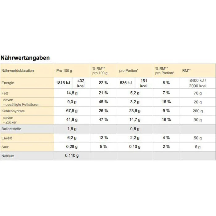 Lambertz weisse Schokolade Herzen Sterne Brezeln  3x 250g SE