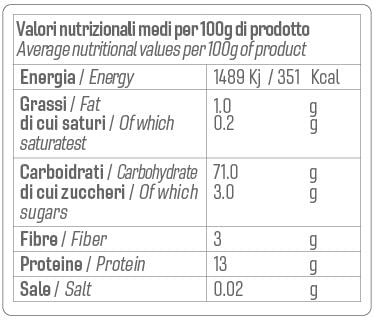 Antico Molino Rosso ORGANIC Bio Pasta Spaghetti Urweizen Quellwasser Freiluft getrocknet aus Italien 4x 500g